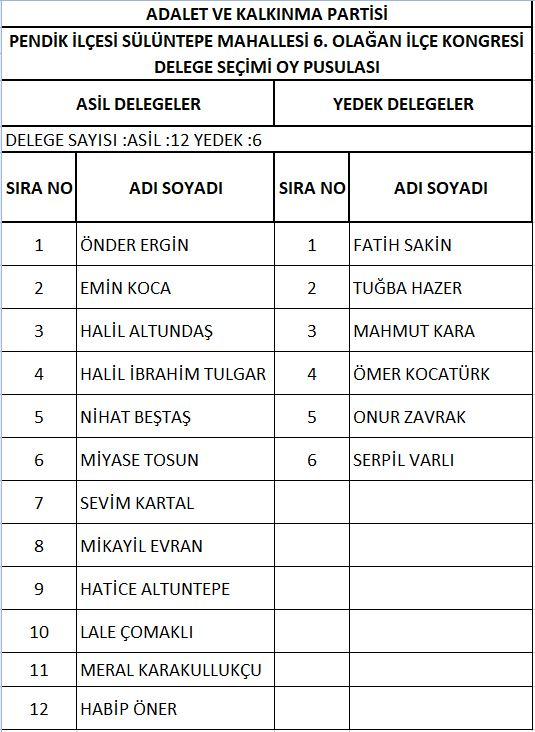 AK Parti Pendik'te delege seçimi yapıldı! İşte delegelerin isim isim listesi 31