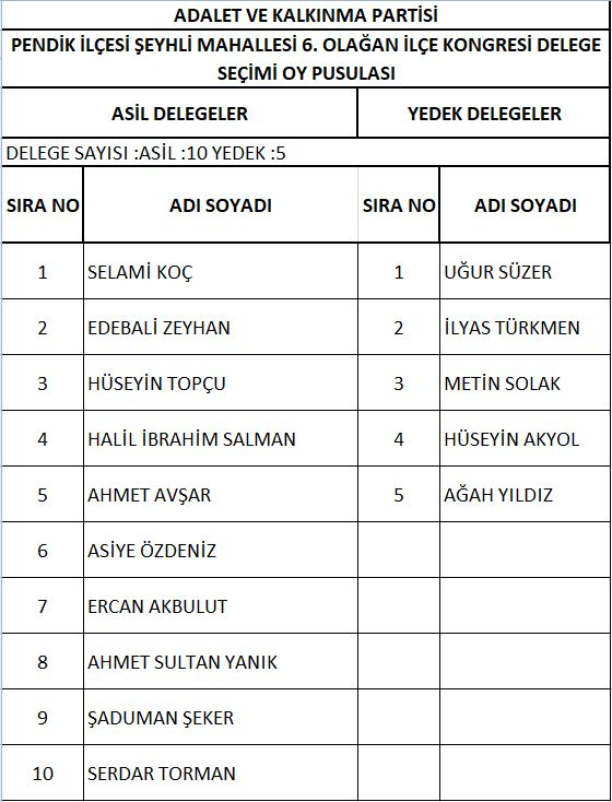 AK Parti Pendik'te delege seçimi yapıldı! İşte delegelerin isim isim listesi 32