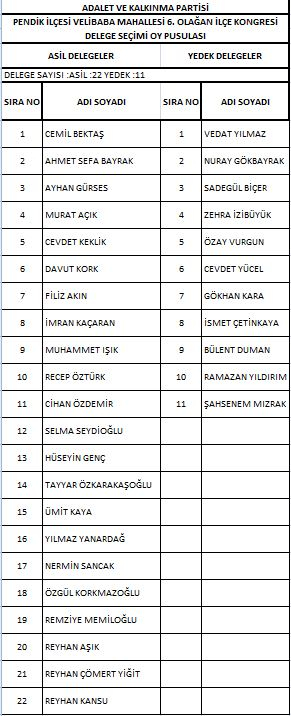 AK Parti Pendik'te delege seçimi yapıldı! İşte delegelerin isim isim listesi 33