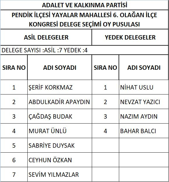 AK Parti Pendik'te delege seçimi yapıldı! İşte delegelerin isim isim listesi 34