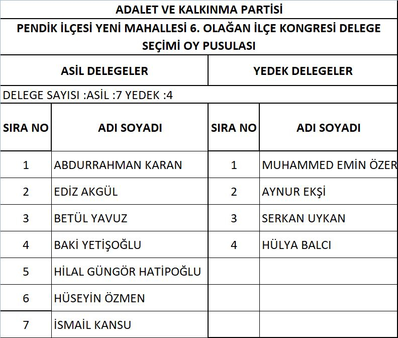 AK Parti Pendik'te delege seçimi yapıldı! İşte delegelerin isim isim listesi 35