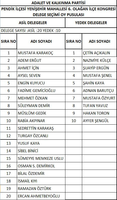 AK Parti Pendik'te delege seçimi yapıldı! İşte delegelerin isim isim listesi 36