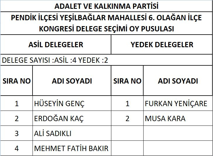 AK Parti Pendik'te delege seçimi yapıldı! İşte delegelerin isim isim listesi 37