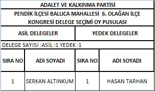 AK Parti Pendik'te delege seçimi yapıldı! İşte delegelerin isim isim listesi 4