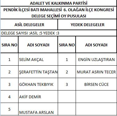 AK Parti Pendik'te delege seçimi yapıldı! İşte delegelerin isim isim listesi 5