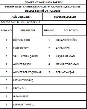 AK Parti Pendik'te delege seçimi yapıldı! İşte delegelerin isim isim listesi 7