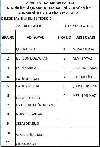 AK Parti Pendik'te delege seçimi yapıldı! İşte delegelerin isim isim listesi 8