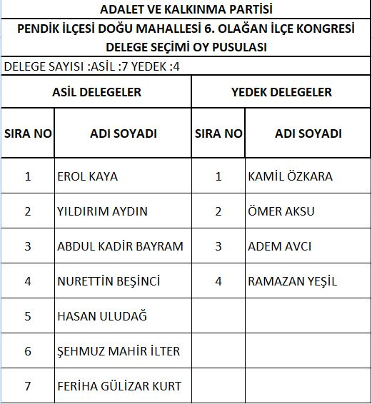 AK Parti Pendik'te delege seçimi yapıldı! İşte delegelerin isim isim listesi 9