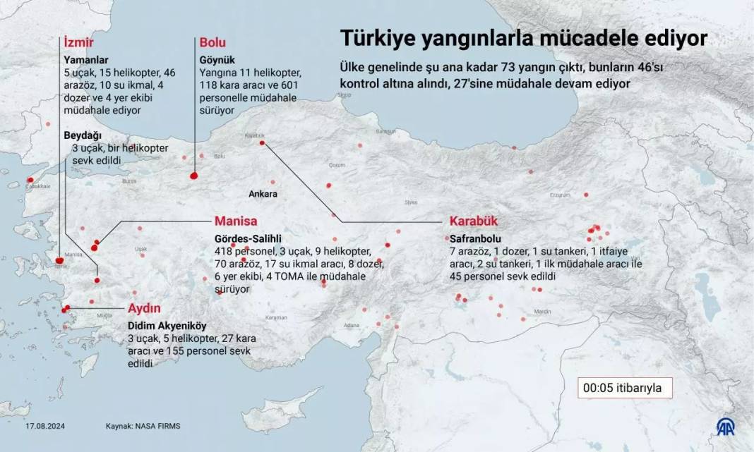 Bakan Yumaklı son durumu paylaştı! 3 yangın daha çıktı! 7 kişi gözaltında 2 kişi tutuklandı: İşte yangınlarda son durum 20