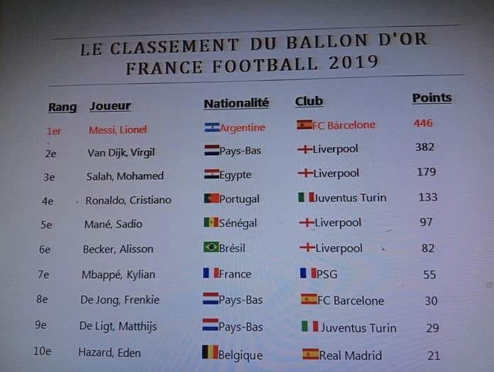 2019 Ballon d’Or ödülü Lionel Messi oldu! 10