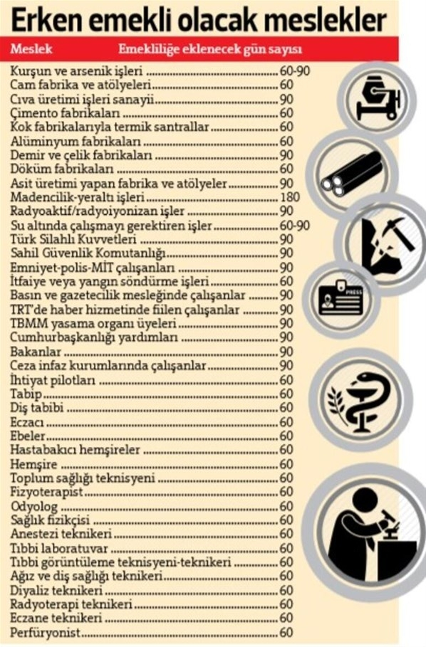 Kısa sürede emekli olmak isteyenler dikkat! İşte erken emekliliğin 5 yöntemi... 6