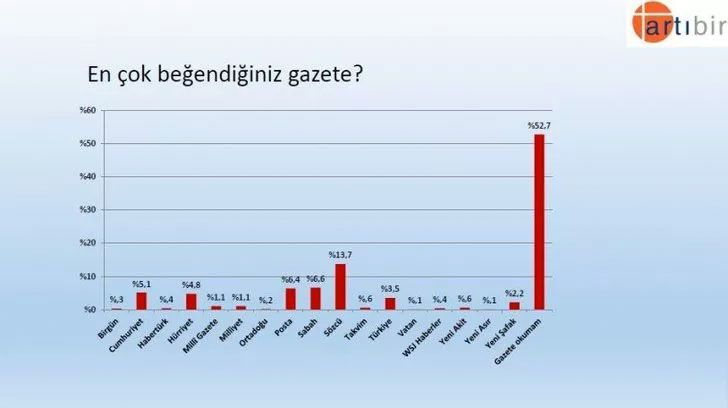 Artıbir Araştırma anket yaptı: Recep Tayyip Erdoğan mı? Ekrem İmamoğlu mu? 11