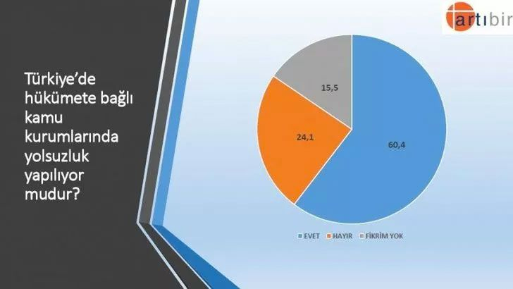 Artıbir Araştırma anket yaptı: Recep Tayyip Erdoğan mı? Ekrem İmamoğlu mu? 17