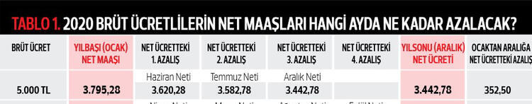 Ne kadar net maaş alınacak? 10