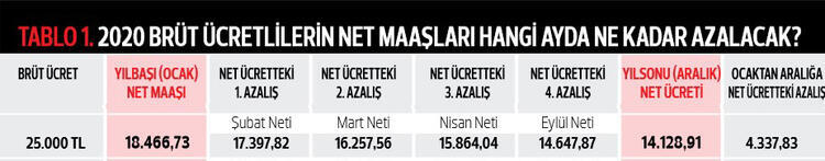 Ne kadar net maaş alınacak? 14