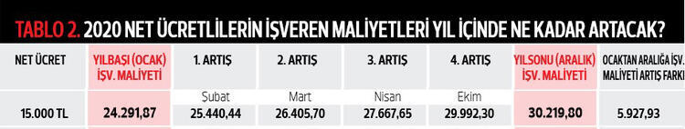 Ne kadar net maaş alınacak? 15