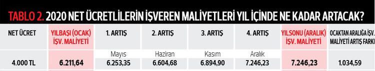 Ne kadar net maaş alınacak? 19