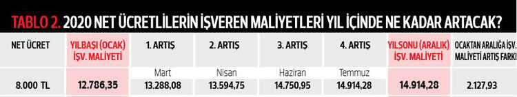 Ne kadar net maaş alınacak? 21
