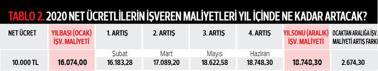 Ne kadar net maaş alınacak? 22