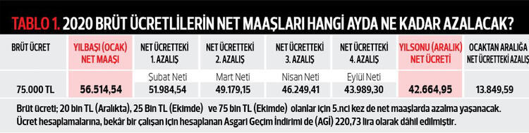 Ne kadar net maaş alınacak? 9