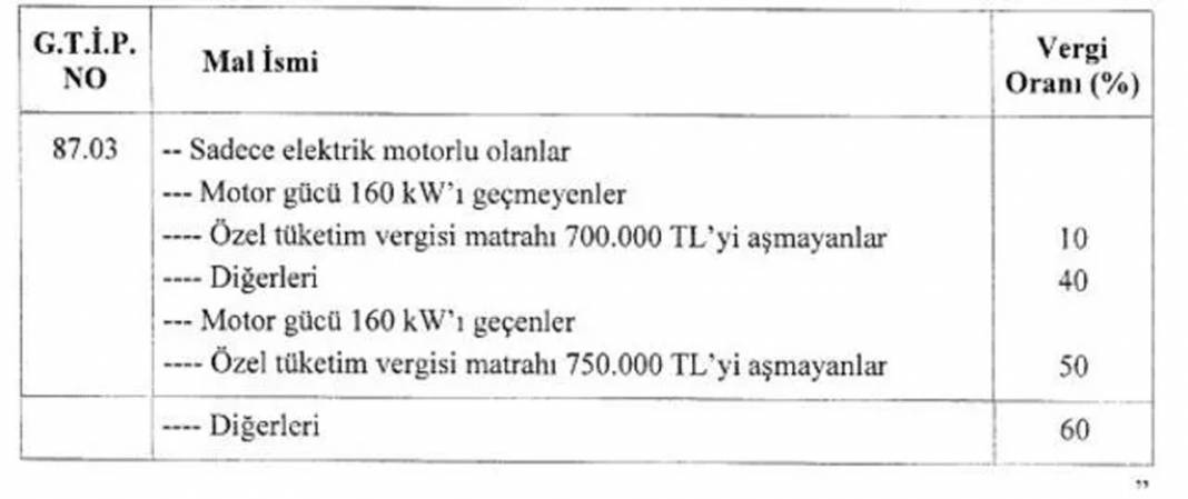 Resmi Gazetede yayımlandı! O otomobillerin fiyatı 300 bin TL birden düştü! Mini Cooper, Volvo, Seres 3... 1