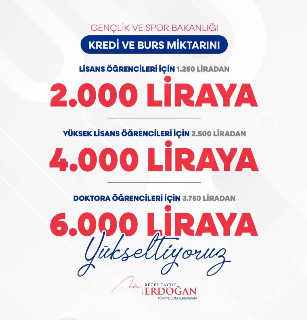 Başkan Erdoğan, üniversite öğrencilerine müjdeli haber! 2024 yılı kredi ve burs rakamlarını açıkladı, işte o rakamlar 1