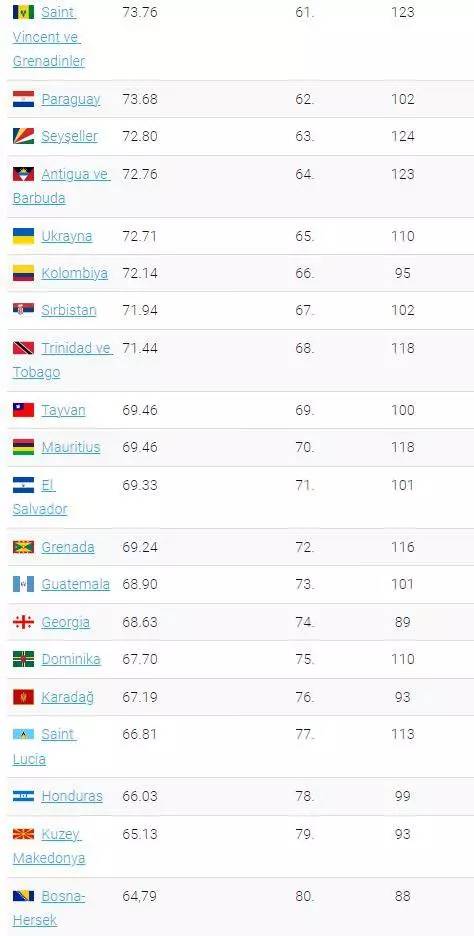 Dünyanın en değerli pasaportu hangisi? Türkiye kaçıncı sırada? 37