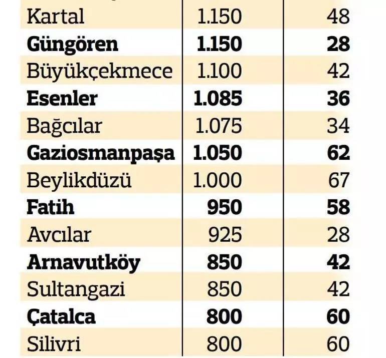 Site aidatları dudak uçuklatıyor! Ankara, İzmir, İstanbul sitse aidatları ne kadar? İlçe ilçe site aidatları 9