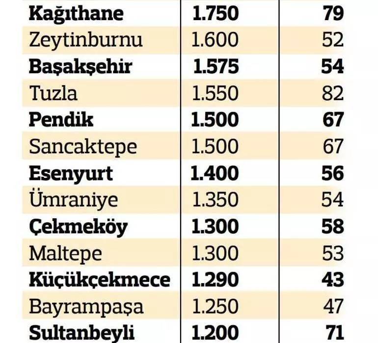 Site aidatları dudak uçuklatıyor! Ankara, İzmir, İstanbul sitse aidatları ne kadar? İlçe ilçe site aidatları 10