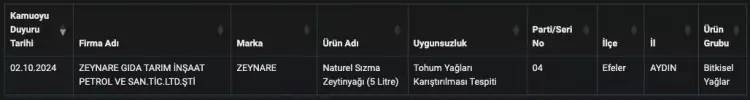 Bakanlık hileli zeytinyağı satan firmaları tek tek açıkladı! İşte o firmaların isimleri 27