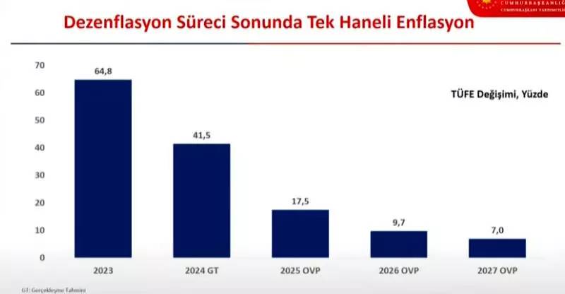 Milyonlarca asgari ücreti merakla bekliyor! 2025 yıl asgari ücreti ne kadar olacak? İşte tahmini oranlar ve zamlı maaşlar 3