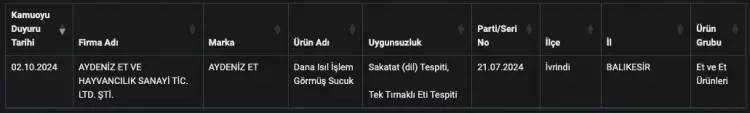 Meğerse bize sucuk yerine bakın ne yedirmişler! Bakanlık  sucuk diye at ve eşek eti yediren firmaları ifşa etti 8