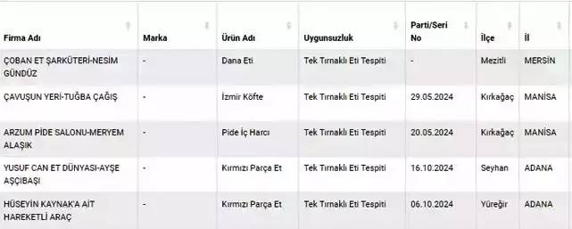 Bakanlık yeni ifşaları duyurdu! Açıklanan isimler şok etti! İşte il il o yeni liste 7