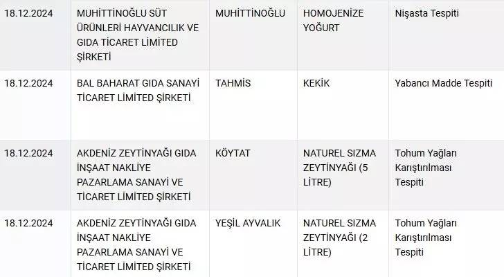 Bakanlık yeni skandalı açıkladı! İki firma daha vatandaşa domuz eti yedirmiş! İşte listeye giren markalar... 10