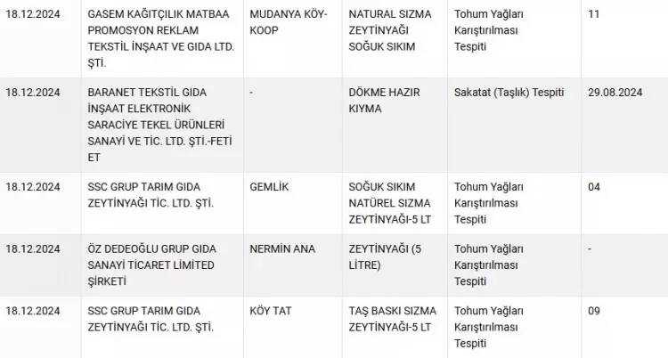 Bakanlık yeni skandalı açıkladı! İki firma daha vatandaşa domuz eti yedirmiş! İşte listeye giren markalar... 9