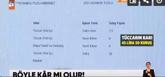 Bu kadar insafsızlık olur mu? Tarlada 2.5 markette 71 lira! İşte pes dedirten sahtekarlığın detayları 1