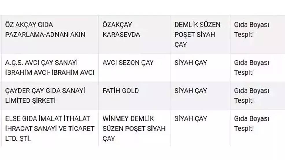 Meğer Çay diye  bize zehir içirmişler! Bakanlık tek tek İfşaladı! İşte Çay'da sahtecilik ve hile yapan o markalar 11