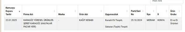 Bakanlık halkın sağlığı ile oynayan firmaların isimlerini ve markalarını tek tek açıkladı! İşte o firma ve markalar 9
