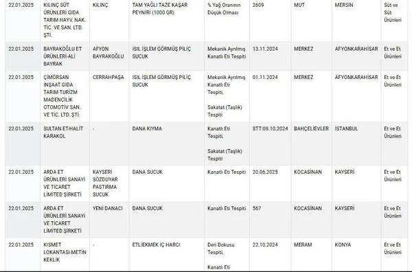 Bakanlık halkın sağlığı ile oynayan firmaların isimlerini ve markalarını tek tek açıkladı! İşte o firma ve markalar 8