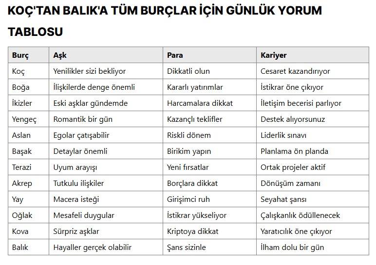 15 Nisan 2025, O burçları neler bekliyor: Aşk, para, kariyer, işte günlük burç yorumları... 10