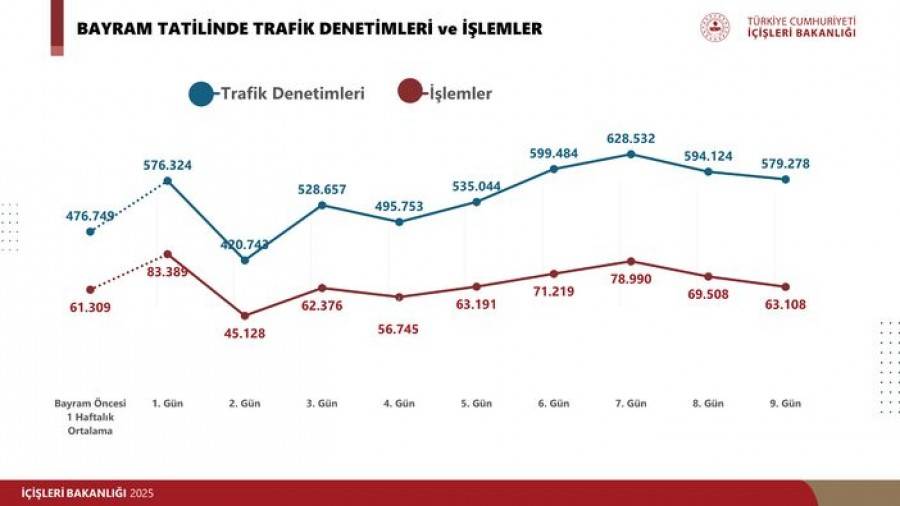 Bakan Yerlikaya'dan önemli açıklama: Trafikte yeni kurallar devreye girecek! İşte 32 maddelik kanun değişikliği taslağı 6