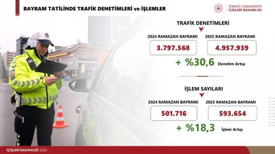 Bakan Yerlikaya'dan önemli açıklama: Trafikte yeni kurallar devreye girecek! İşte 32 maddelik kanun değişikliği taslağı 7