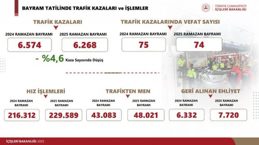 Bakan Yerlikaya'dan önemli açıklama: Trafikte yeni kurallar devreye girecek! İşte 32 maddelik kanun değişikliği taslağı 8