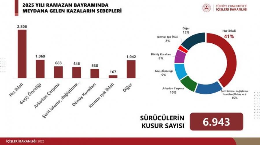 Bakan Yerlikaya'dan önemli açıklama: Trafikte yeni kurallar devreye girecek! İşte 32 maddelik kanun değişikliği taslağı 9