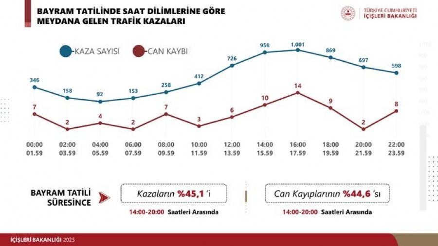 Bakan Yerlikaya'dan önemli açıklama: Trafikte yeni kurallar devreye girecek! İşte 32 maddelik kanun değişikliği taslağı 10