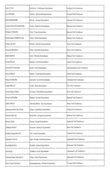 Başkan Erdoğan yeni atama kararnamesini imzaladı: 128 vali yardımcısı ve 224 ilçeye kaymakam atandı 11