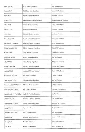 Başkan Erdoğan yeni atama kararnamesini imzaladı: 128 vali yardımcısı ve 224 ilçeye kaymakam atandı 12