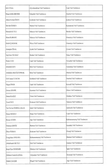 Başkan Erdoğan yeni atama kararnamesini imzaladı: 128 vali yardımcısı ve 224 ilçeye kaymakam atandı 14