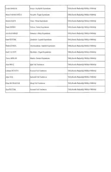 Başkan Erdoğan yeni atama kararnamesini imzaladı: 128 vali yardımcısı ve 224 ilçeye kaymakam atandı 17