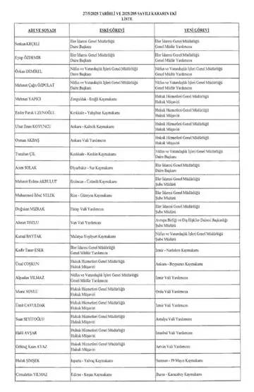 Başkan Erdoğan yeni atama kararnamesini imzaladı: 128 vali yardımcısı ve 224 ilçeye kaymakam atandı 3